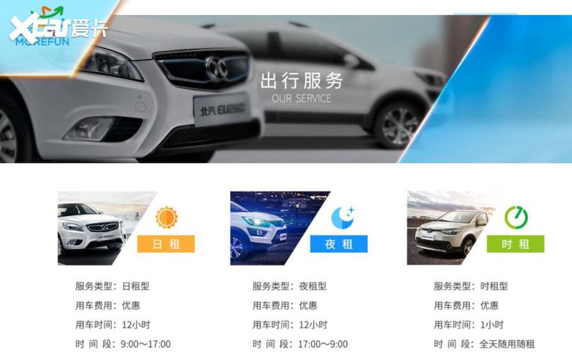摩范出行是华夏出行打造的共享汽车分时租赁服务平台,于2017年8月27日